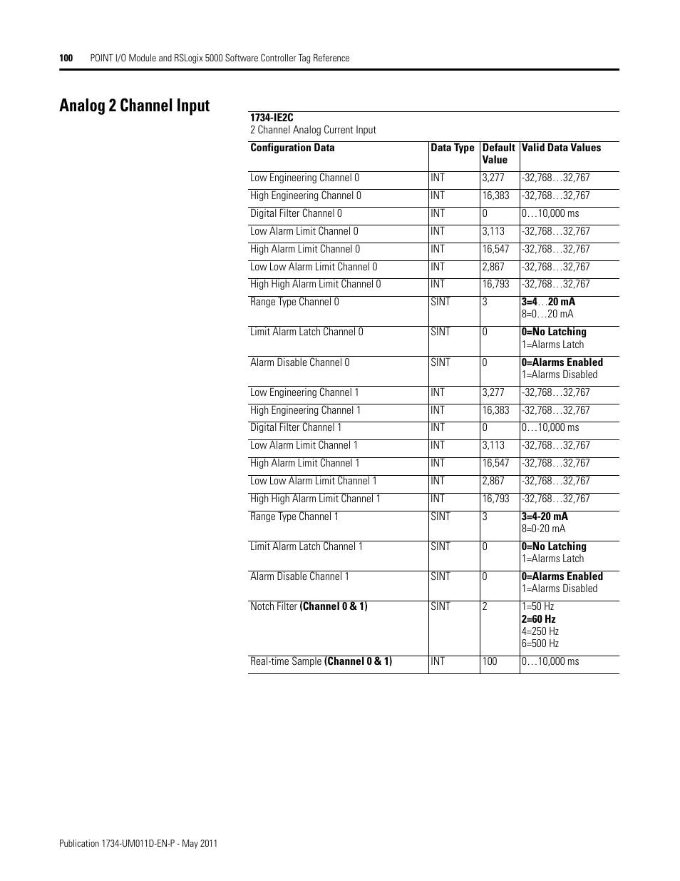 Analog 2 channel input | Rockwell Automation 1734-AENT POINT I/O EtherNet/IP Adapter Module User Manual | Page 114 / 158