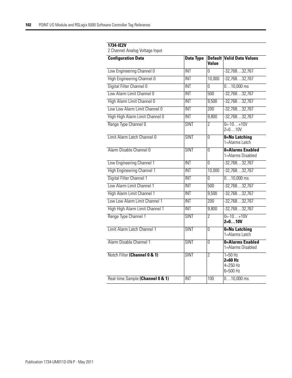 Rockwell Automation 1734-AENT POINT I/O EtherNet/IP Adapter Module User Manual | Page 116 / 158