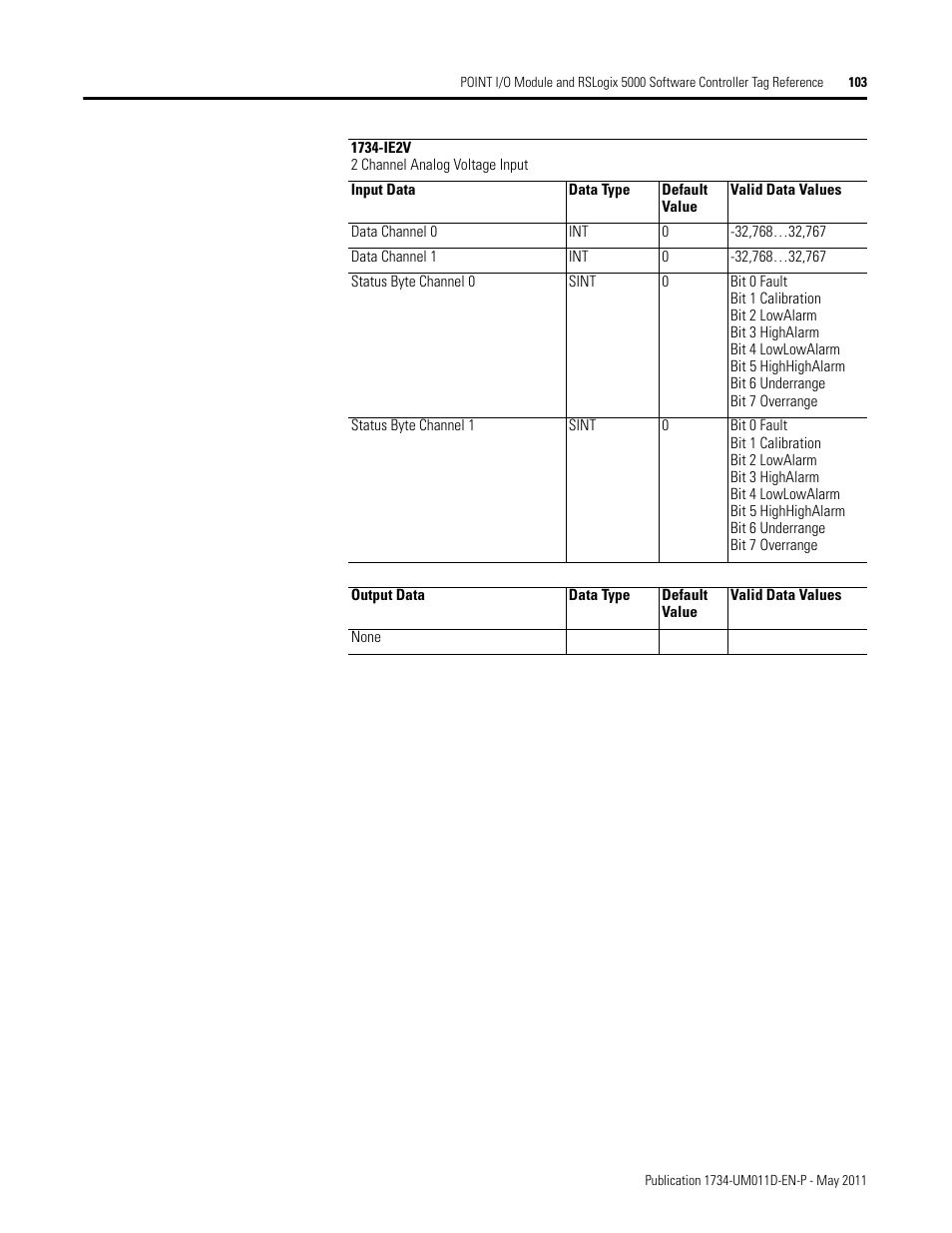 Rockwell Automation 1734-AENT POINT I/O EtherNet/IP Adapter Module User Manual | Page 117 / 158