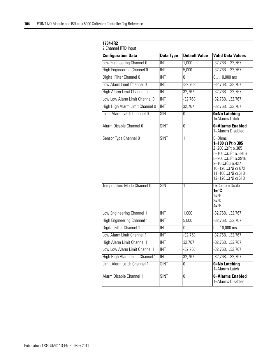 Rockwell Automation 1734-AENT POINT I/O EtherNet/IP Adapter Module User Manual | Page 118 / 158