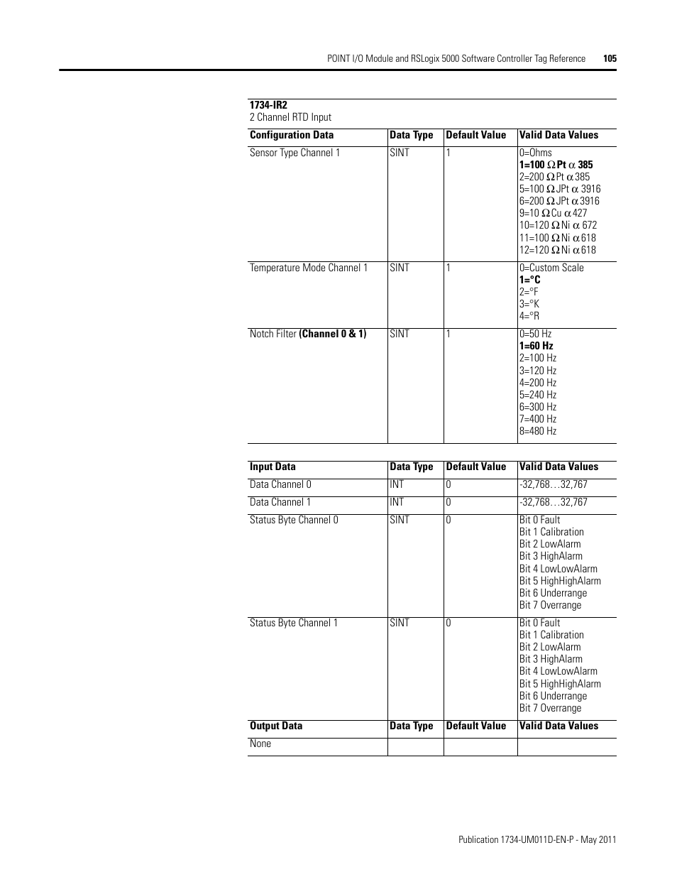 Rockwell Automation 1734-AENT POINT I/O EtherNet/IP Adapter Module User Manual | Page 119 / 158