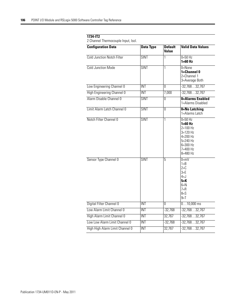 Rockwell Automation 1734-AENT POINT I/O EtherNet/IP Adapter Module User Manual | Page 120 / 158