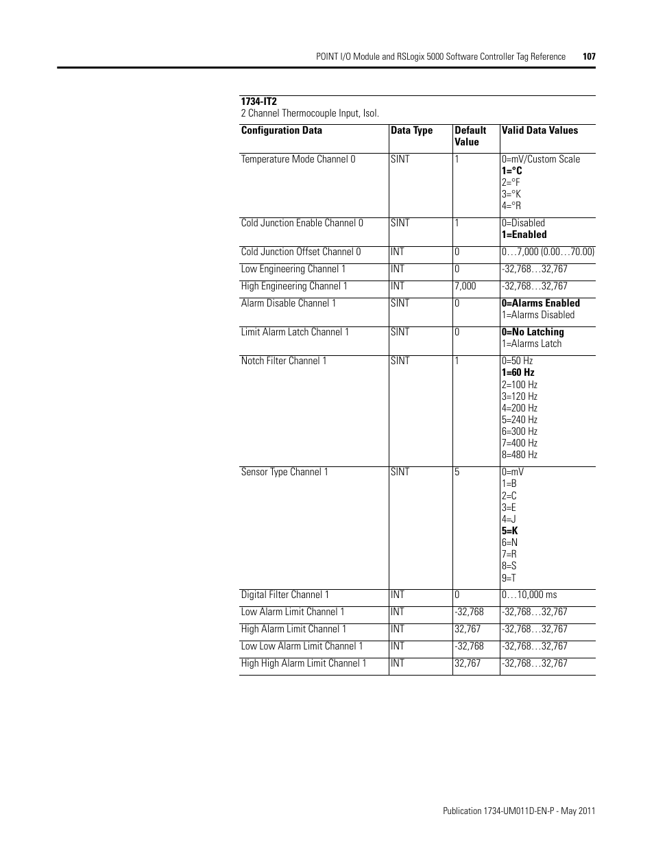 Rockwell Automation 1734-AENT POINT I/O EtherNet/IP Adapter Module User Manual | Page 121 / 158