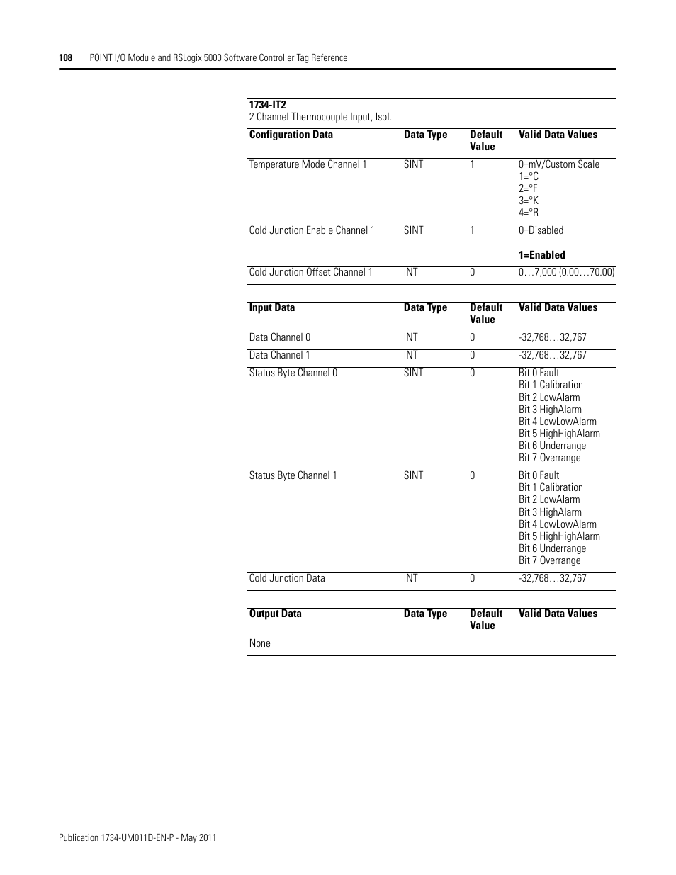 Rockwell Automation 1734-AENT POINT I/O EtherNet/IP Adapter Module User Manual | Page 122 / 158