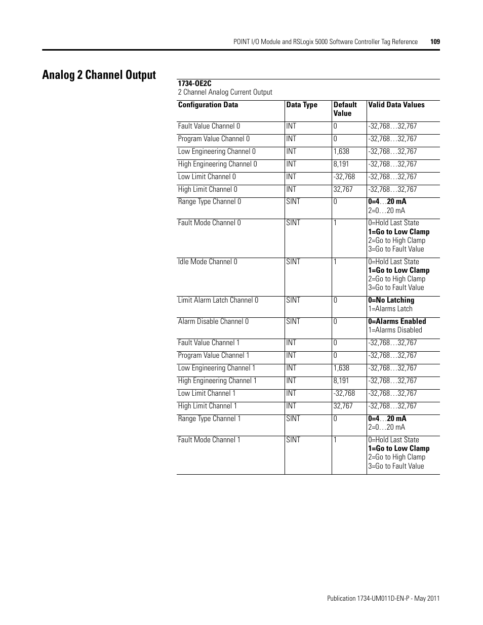 Analog 2 channel output | Rockwell Automation 1734-AENT POINT I/O EtherNet/IP Adapter Module User Manual | Page 123 / 158