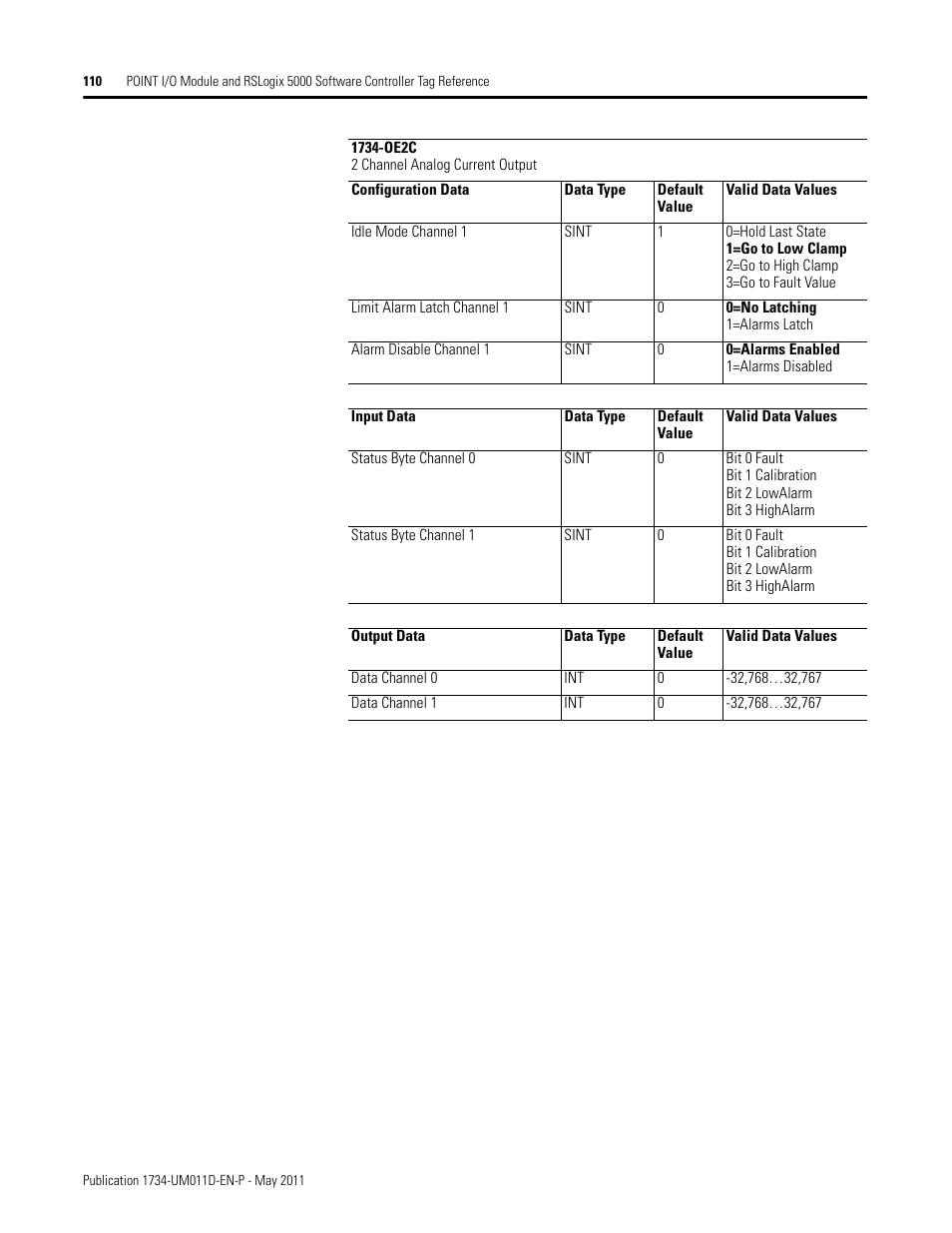 Rockwell Automation 1734-AENT POINT I/O EtherNet/IP Adapter Module User Manual | Page 124 / 158