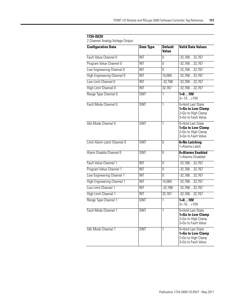 Rockwell Automation 1734-AENT POINT I/O EtherNet/IP Adapter Module User Manual | Page 125 / 158