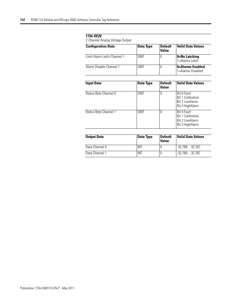 Rockwell Automation 1734-AENT POINT I/O EtherNet/IP Adapter Module User Manual | Page 126 / 158