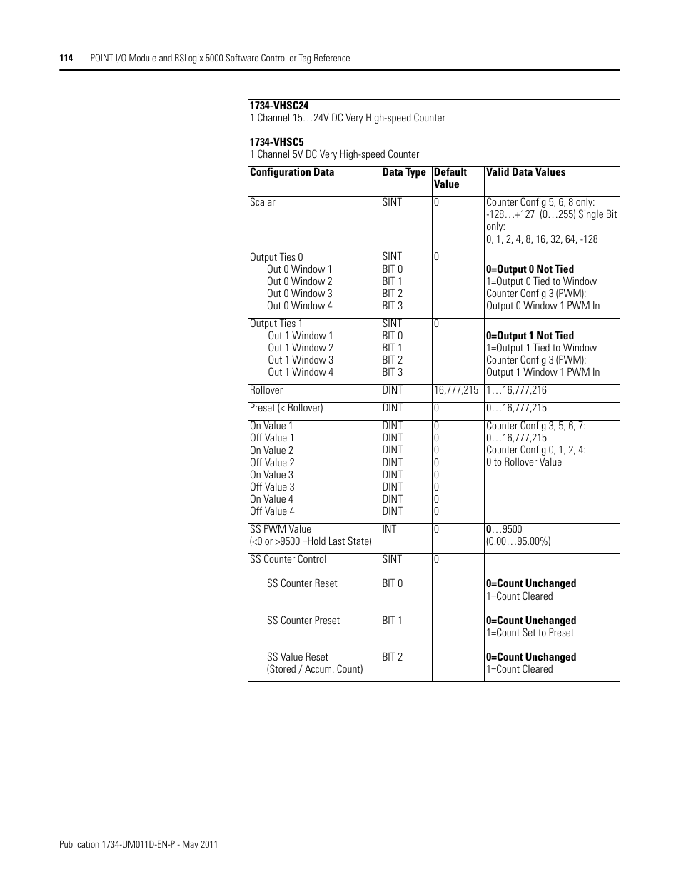 Rockwell Automation 1734-AENT POINT I/O EtherNet/IP Adapter Module User Manual | Page 128 / 158
