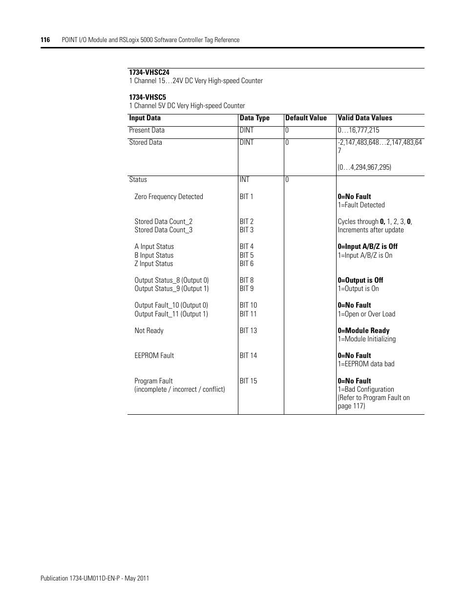 Rockwell Automation 1734-AENT POINT I/O EtherNet/IP Adapter Module User Manual | Page 130 / 158