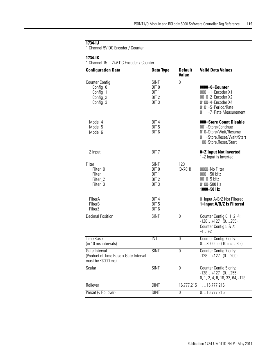 Rockwell Automation 1734-AENT POINT I/O EtherNet/IP Adapter Module User Manual | Page 133 / 158