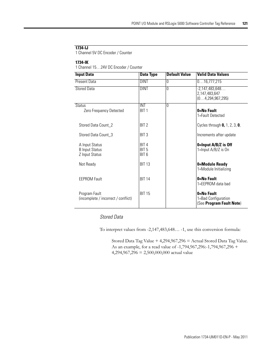Rockwell Automation 1734-AENT POINT I/O EtherNet/IP Adapter Module User Manual | Page 135 / 158