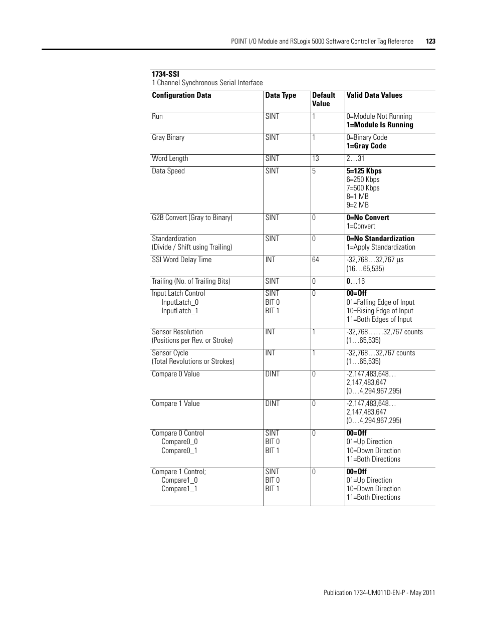 Rockwell Automation 1734-AENT POINT I/O EtherNet/IP Adapter Module User Manual | Page 137 / 158