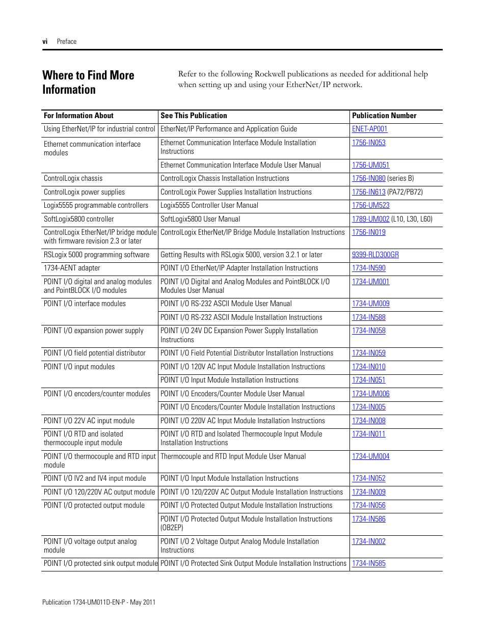 Where to find more information | Rockwell Automation 1734-AENT POINT I/O EtherNet/IP Adapter Module User Manual | Page 6 / 158