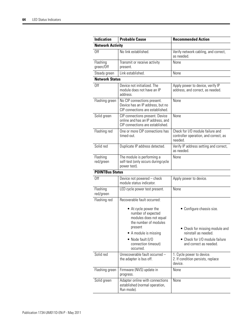 Rockwell Automation 1734-AENT POINT I/O EtherNet/IP Adapter Module User Manual | Page 80 / 158