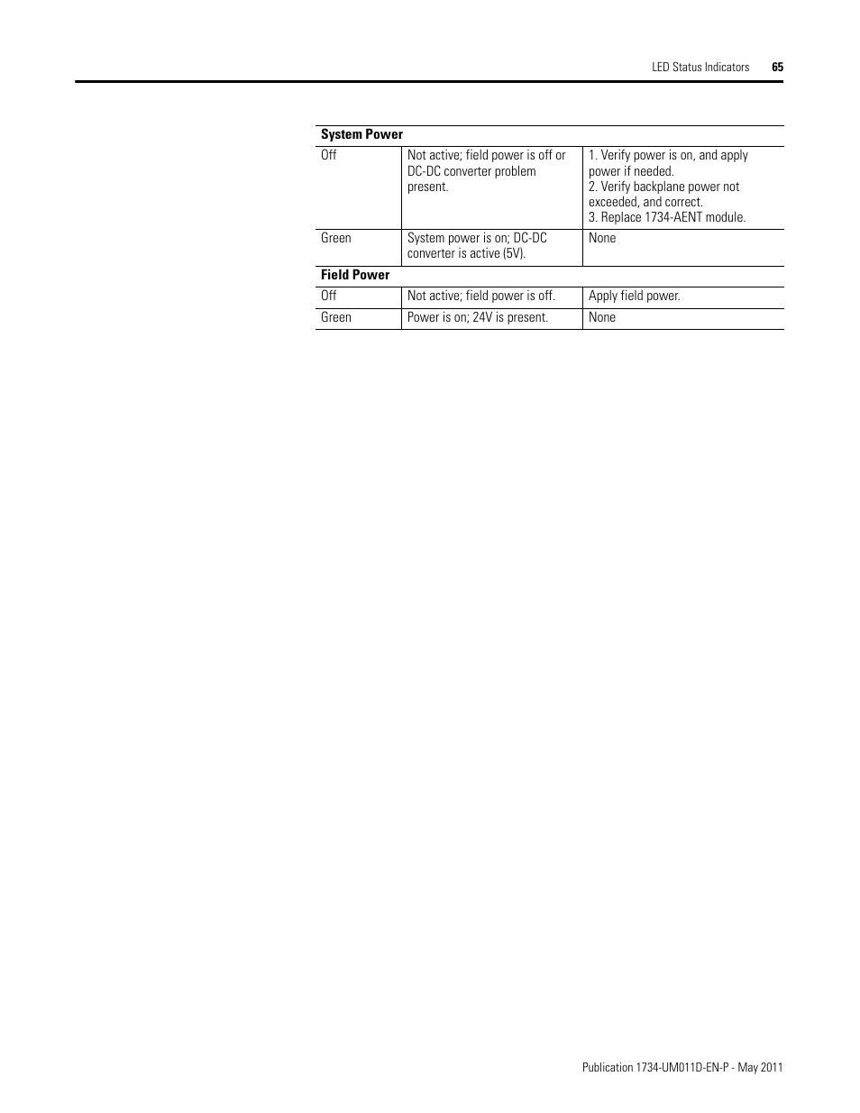 Rockwell Automation 1734-AENT POINT I/O EtherNet/IP Adapter Module User Manual | Page 81 / 158