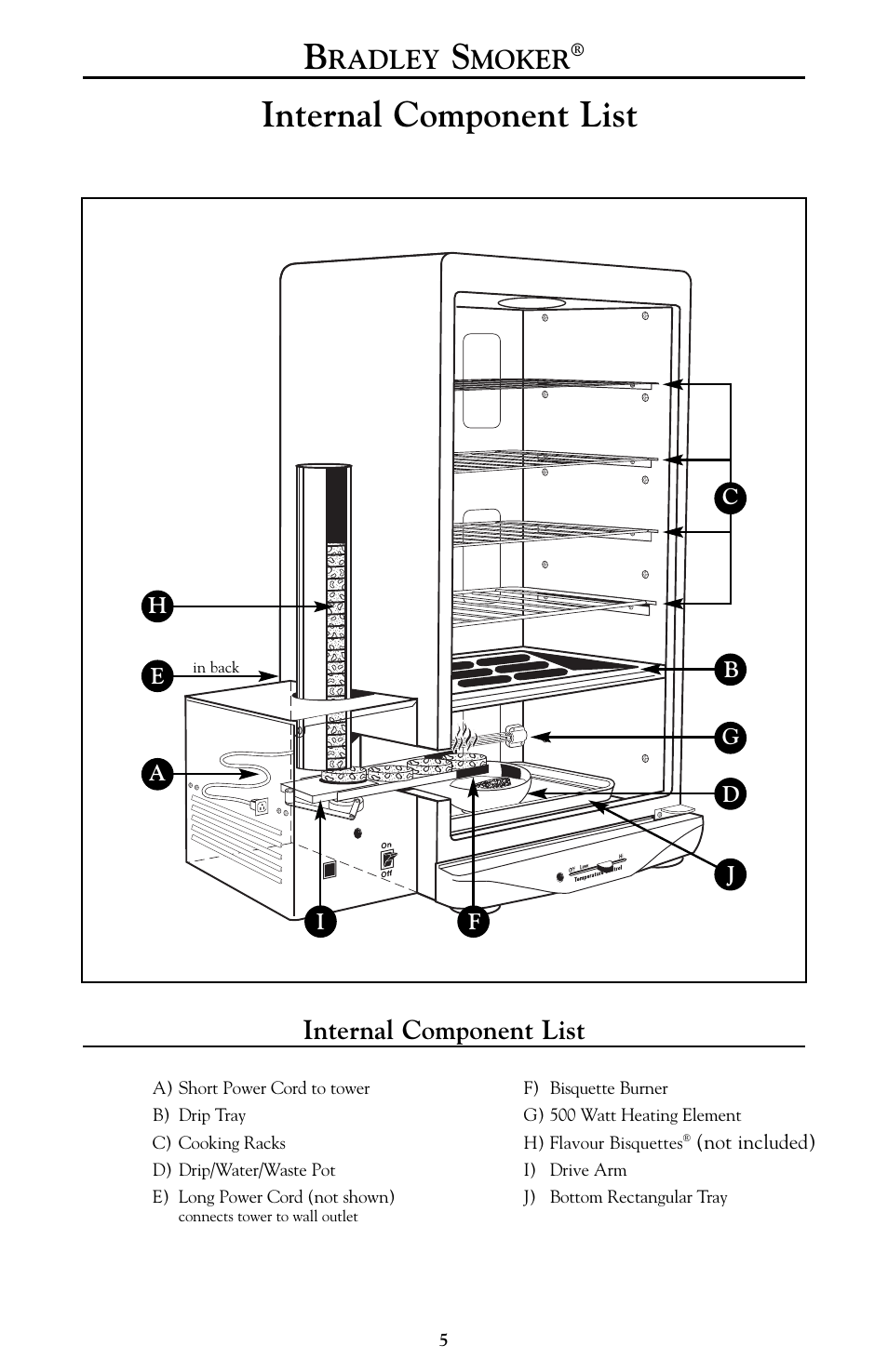 Internal component list, Radley, Moker | Bradley Smoker BTISCE240 User Manual | Page 6 / 8