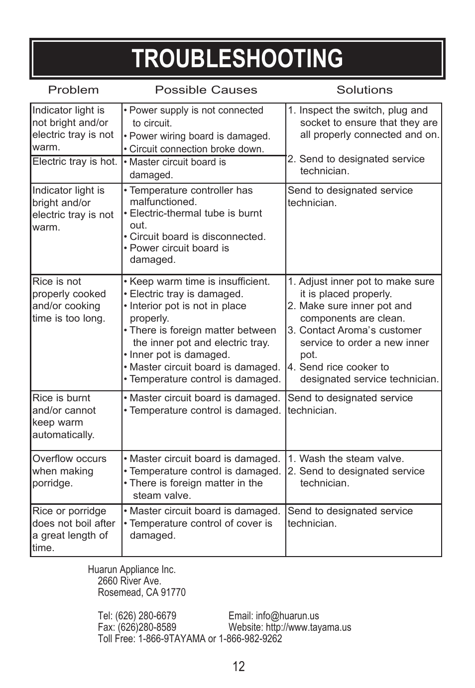 Troubleshooting | Tayama MB-YC50D User Manual | Page 14 / 14