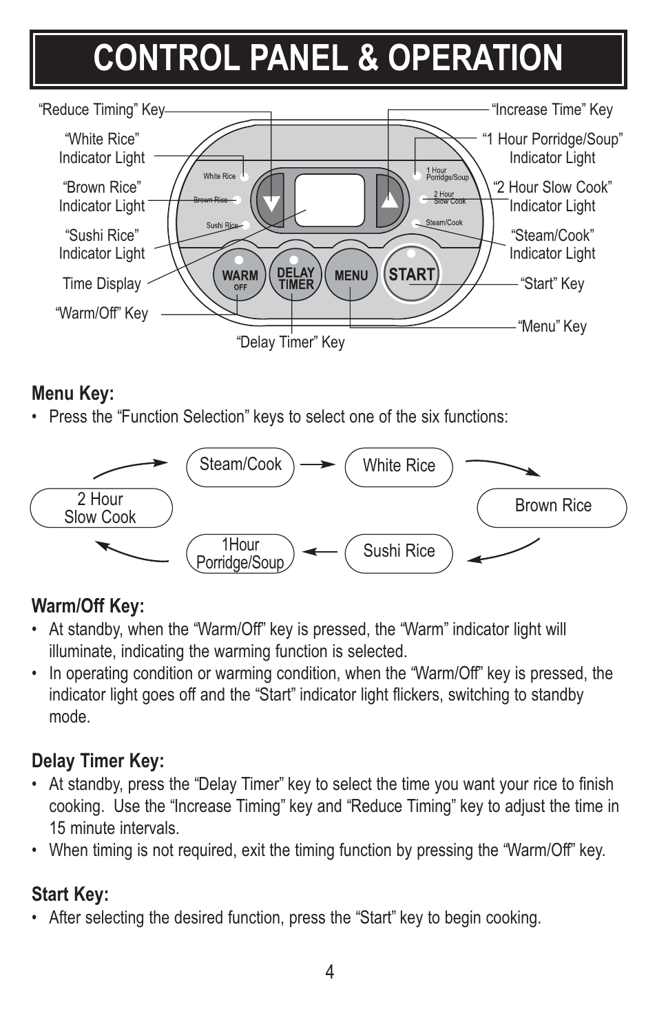 Control panel & operation | Tayama MB-YC50D User Manual | Page 6 / 14