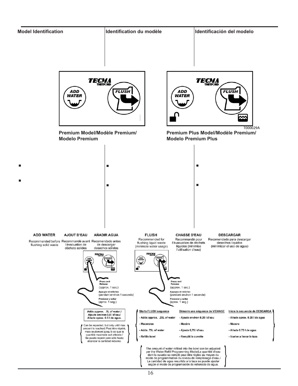 Operation/fonctionnement/funcionamiento | Thetford Tecma Easy Fit User Manual | Page 16 / 28