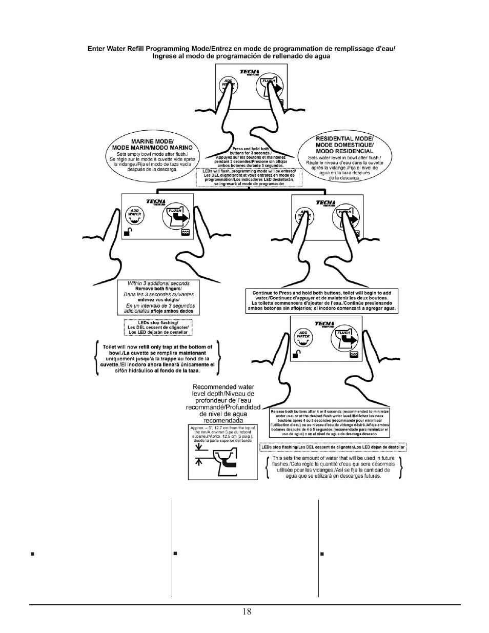 Thetford Tecma Easy Fit User Manual | Page 18 / 28