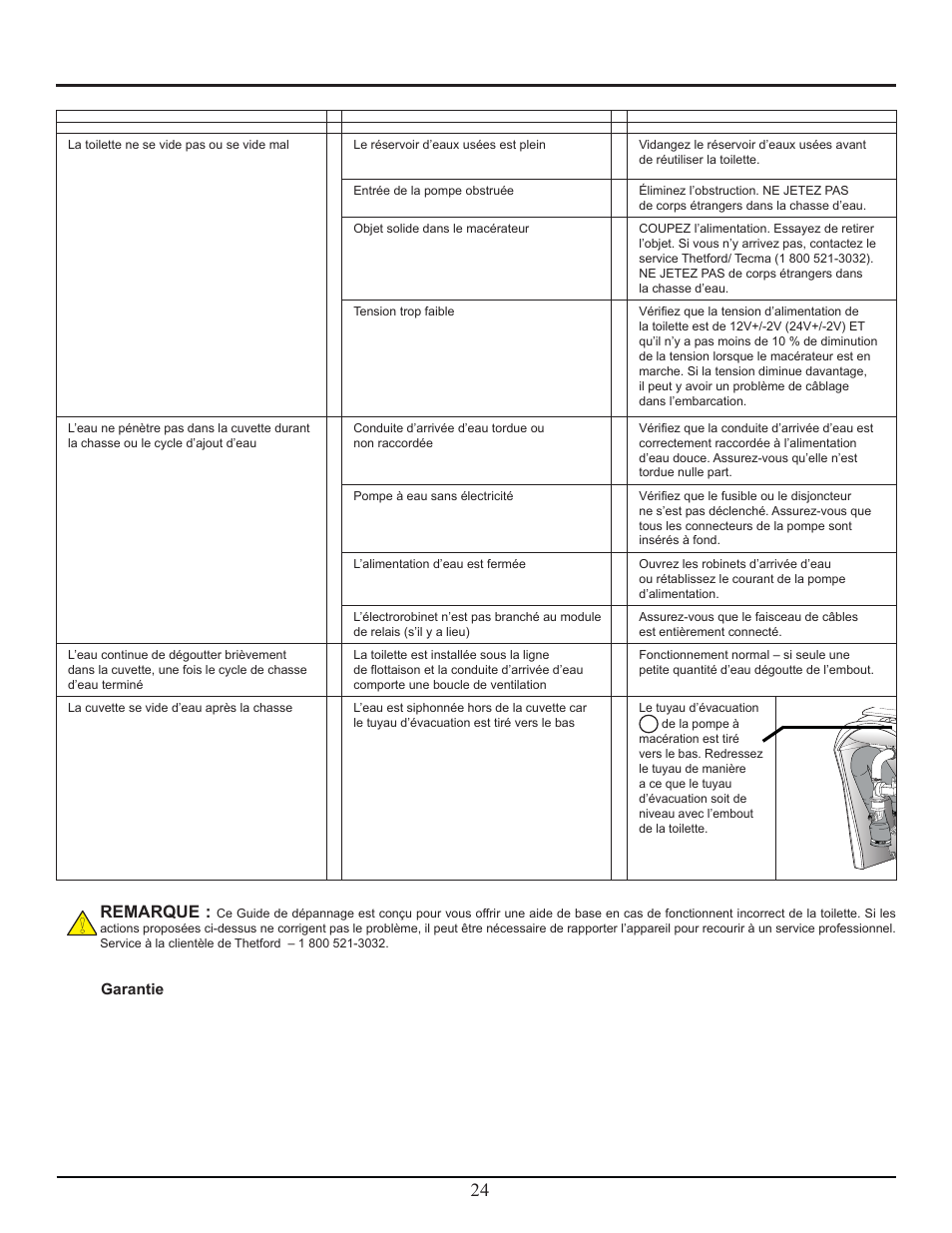 Dépannage, Remarque | Thetford Tecma Easy Fit User Manual | Page 24 / 28