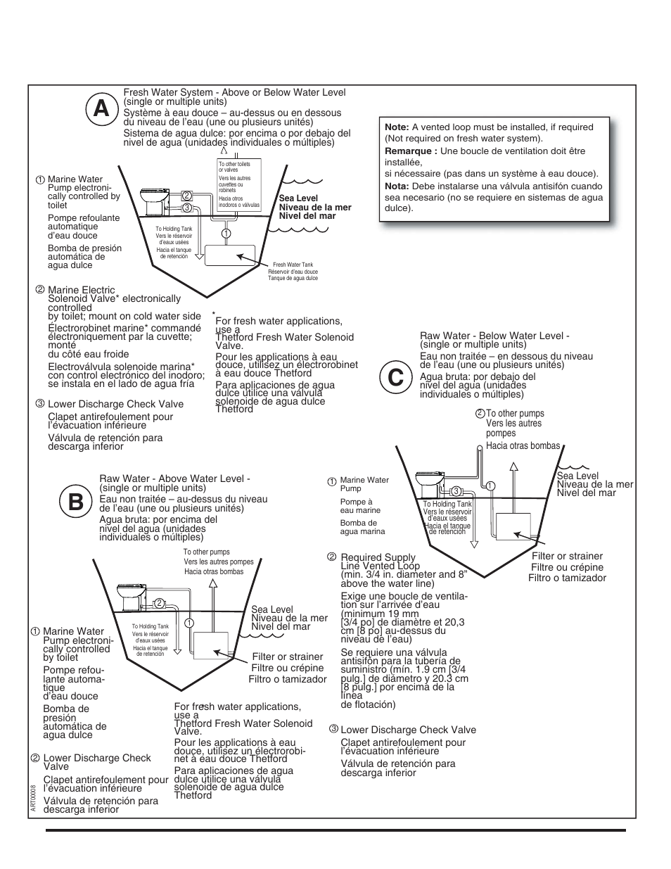 Ab c, Fig. a | Thetford Tecma Silence Plus(Marine) Installation Manual User Manual | Page 5 / 14