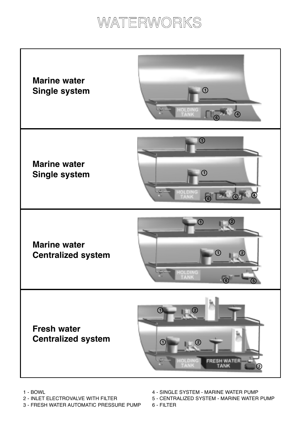 Waterworks, Wwaatteerrw wo orrkkss | Thetford Tecma X-Light User Manual | Page 24 / 28