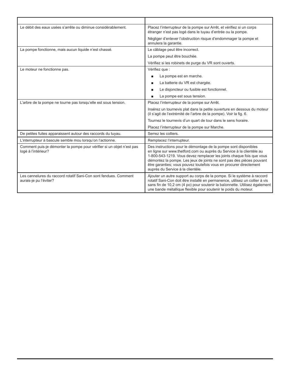 Thetford SaniConTri User Manual | Page 10 / 14