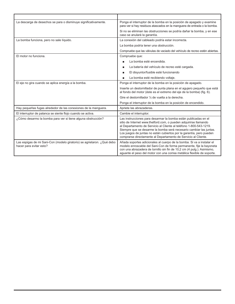 Thetford SaniConTri User Manual | Page 11 / 14