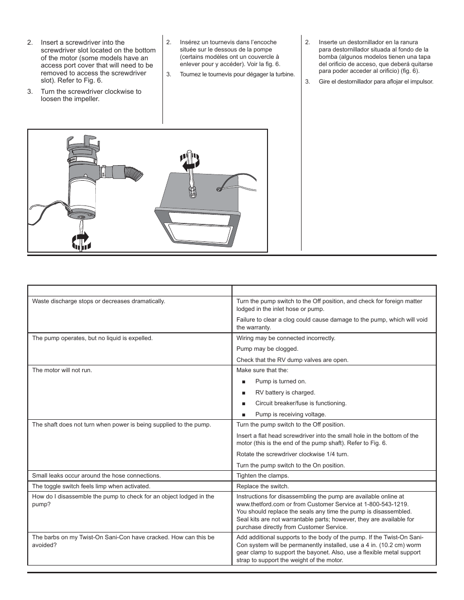 Thetford SaniConTri User Manual | Page 9 / 14