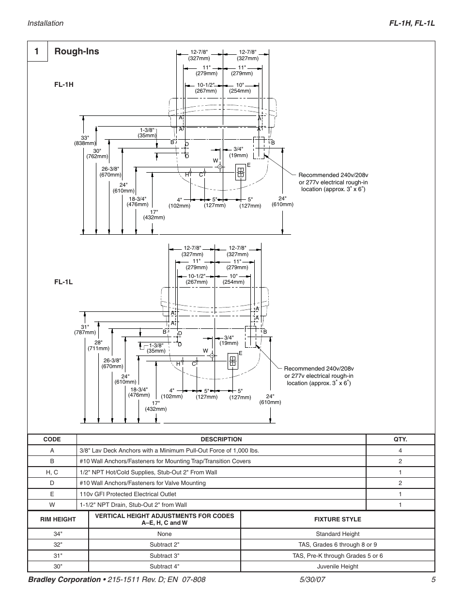 1rough-ins | Bradley Smoker FREQUENCY FL-1H User Manual | Page 5 / 8