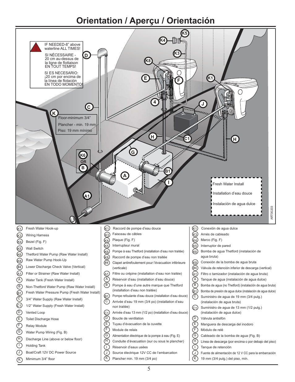 Orientation / aperçu / orientación, Fig. e | Thetford Tecma Easy Fit Eco User Manual | Page 5 / 15