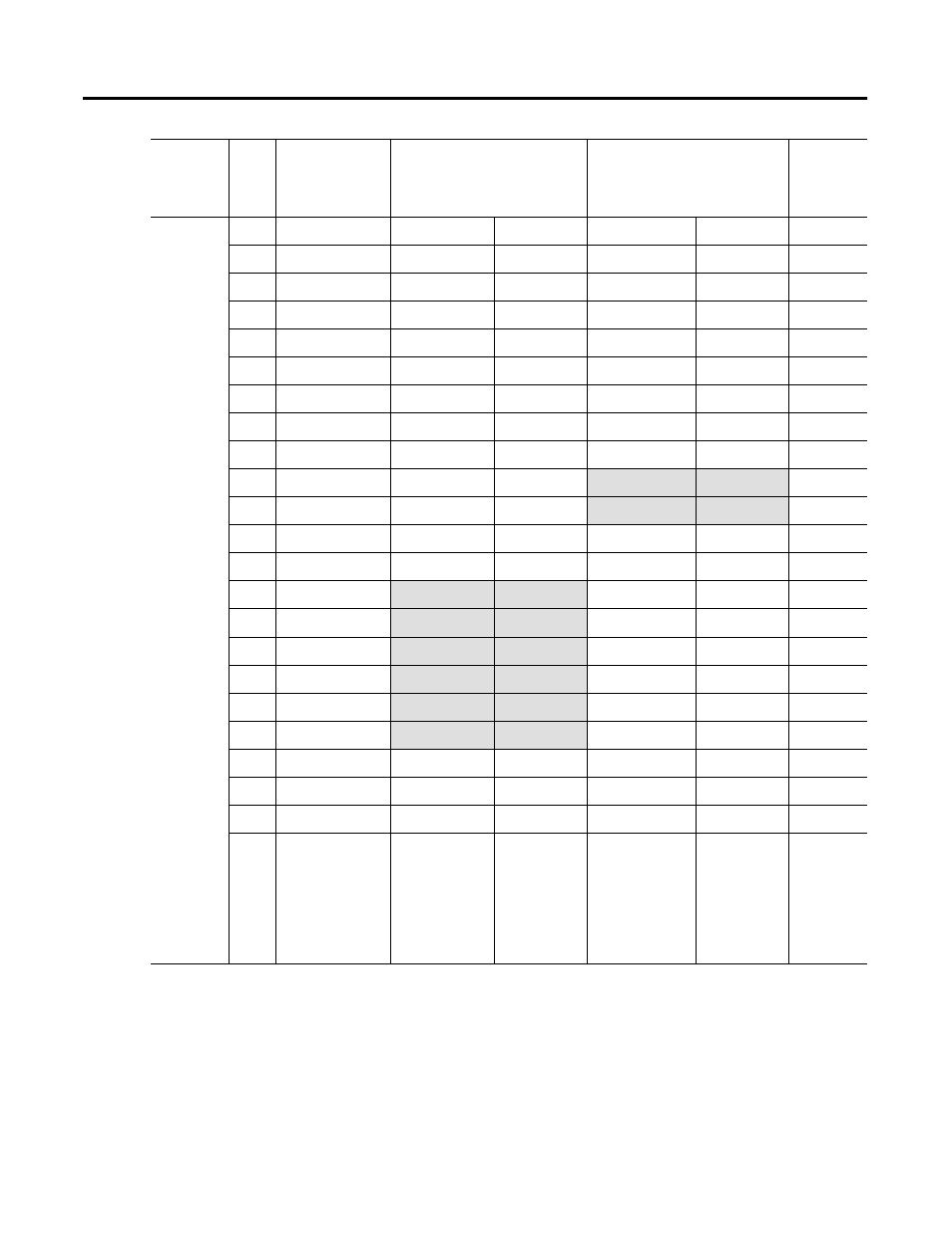 Rockwell Automation 1785-Lxxx Enhanced and Ethernet PLC-5 Programmable Controllers User Manual | Page 331 / 388