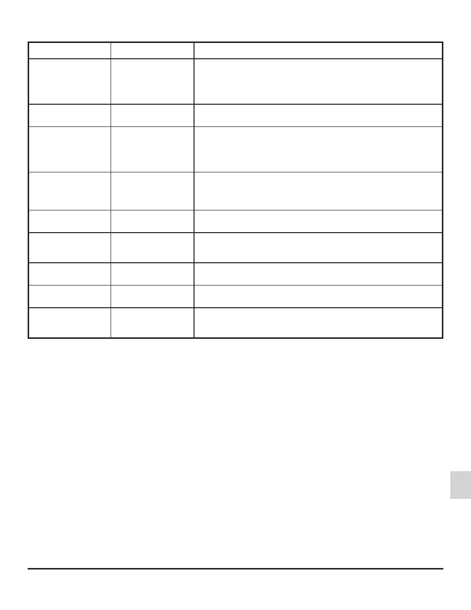 Fault codes | Thetford 1200 Series AC User Manual | Page 9 / 19