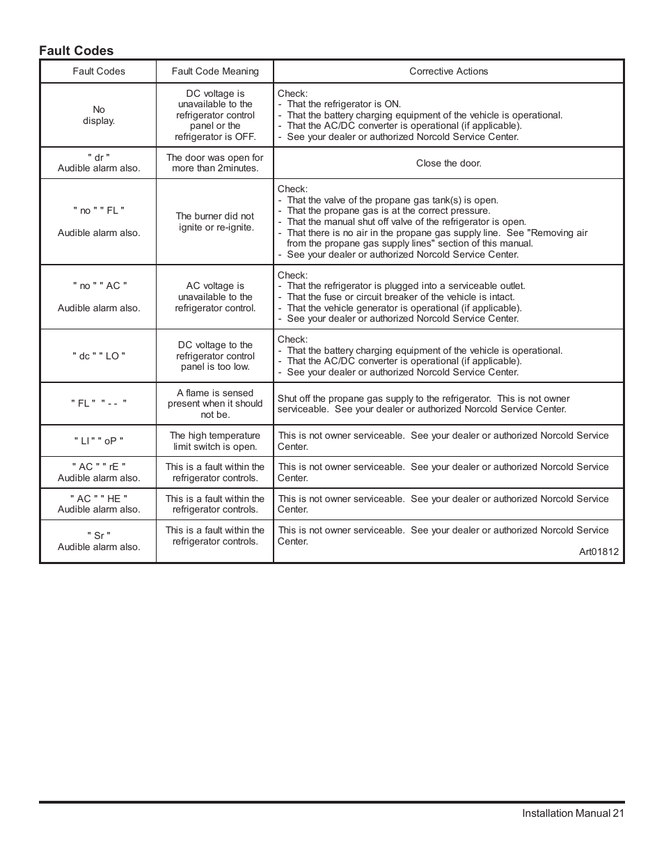 Fault codes | Thetford 2117 Series Installation Manual User Manual | Page 21 / 22