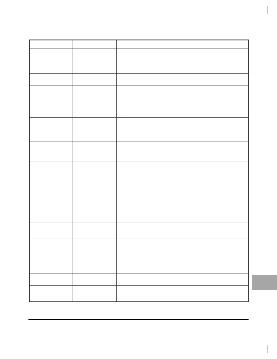 Fault codes | Thetford N1095 Series Installation Manual - 8/2/04 - 2/20/06 User Manual | Page 13 / 19