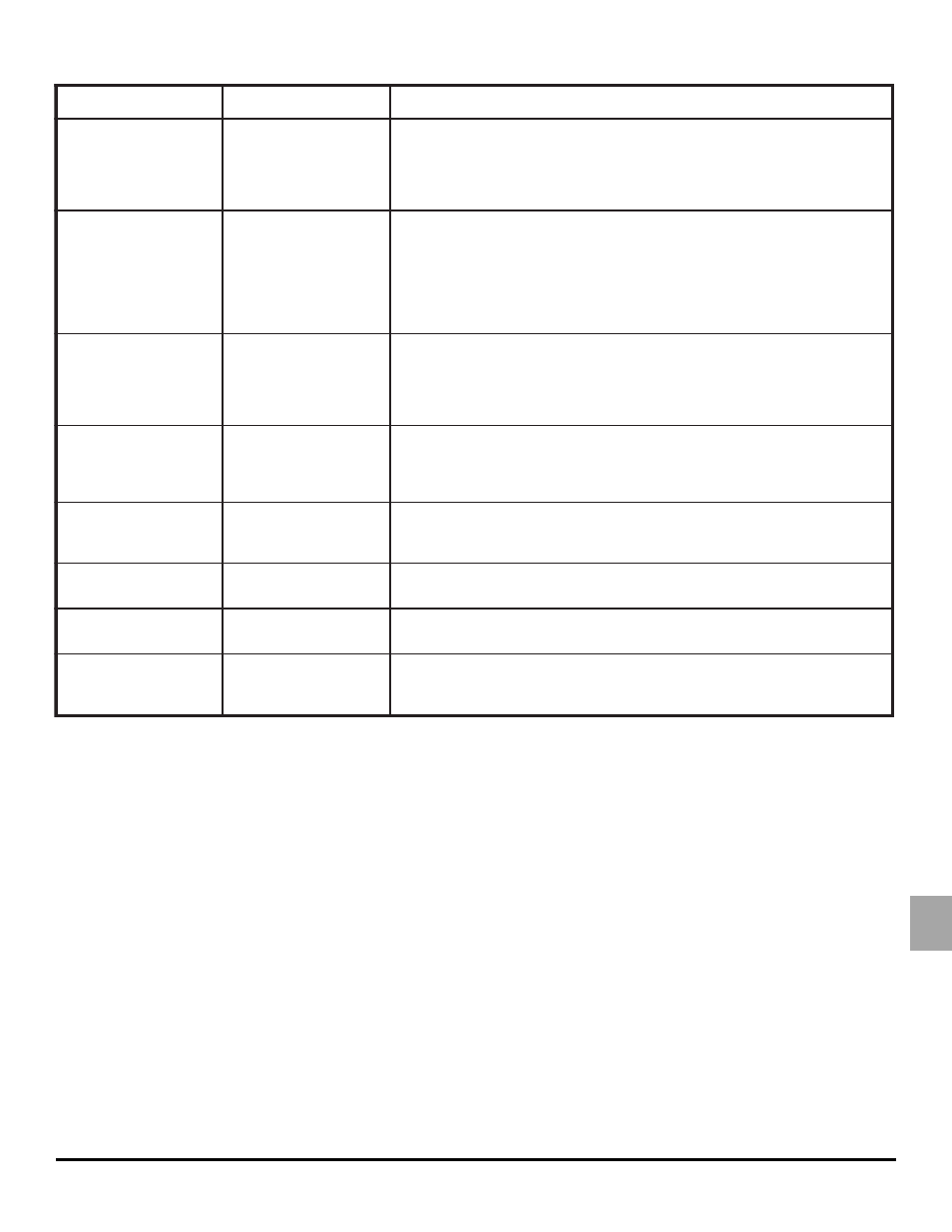 Fault codes, Fault codes (n510 models) | Thetford N500 Series Owners Manual User Manual | Page 15 / 18