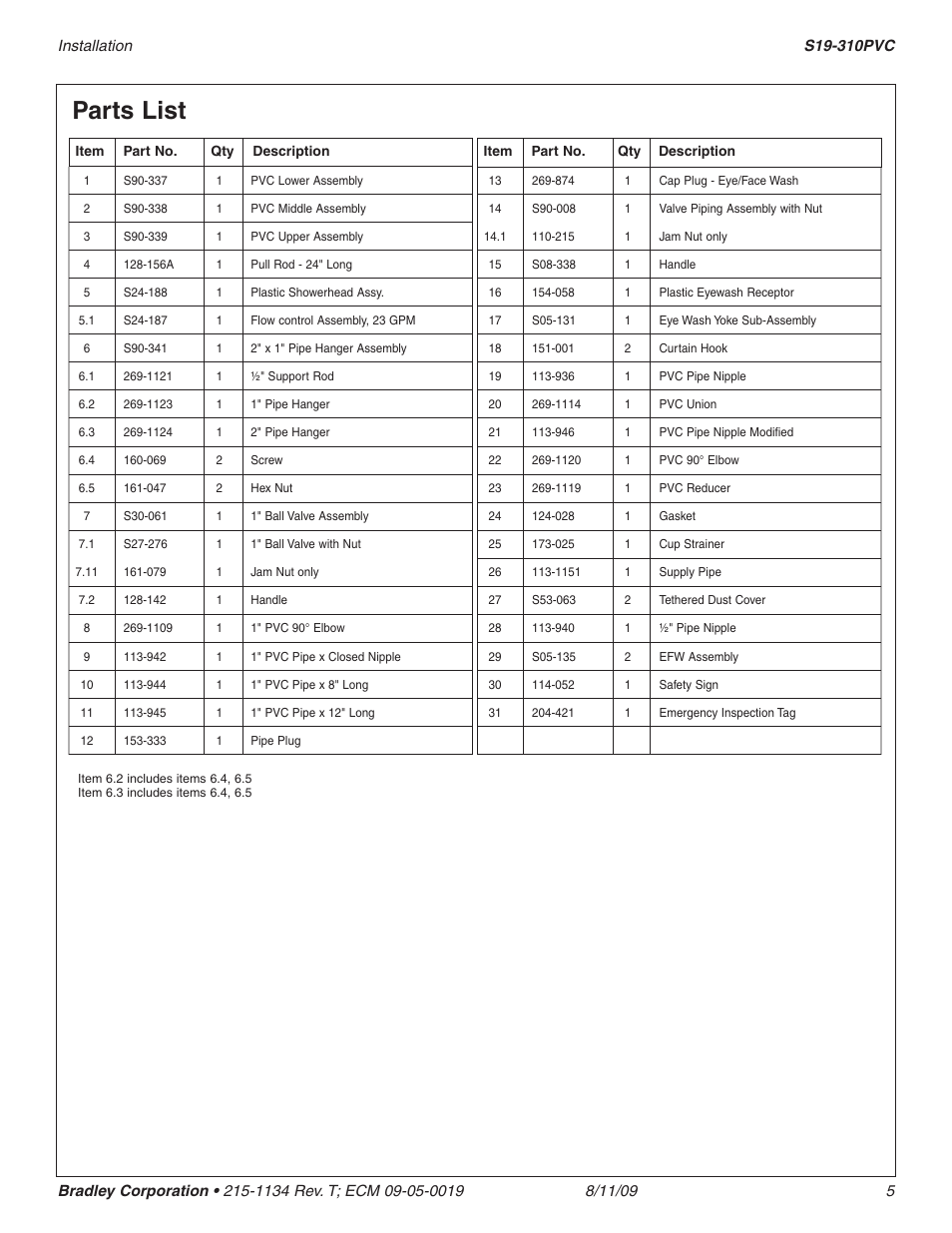 Parts list | Bradley Smoker S19-310PVC User Manual | Page 5 / 13