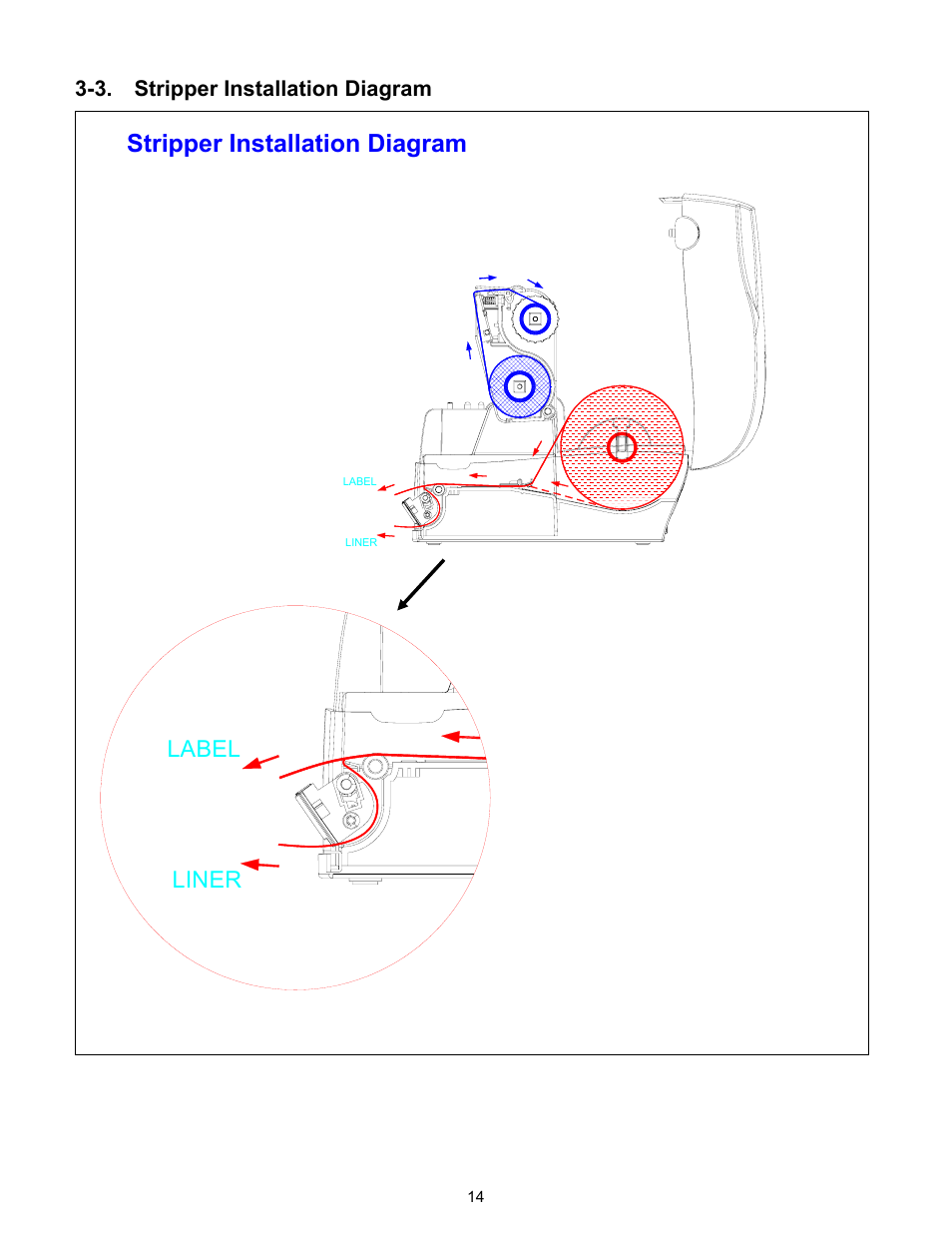 3 stripper installation diagram, Stripper installation diagram, Label liner | 3. stripper installation diagram | Century Systems CFD-4306 User Manual | Page 17 / 30
