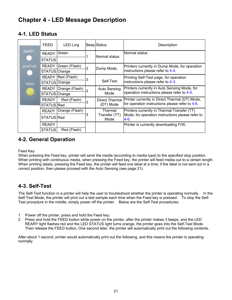 Chapter 4 - led message description, 1 led status, 2 general operation | 3 self-test, 1. led status, 2. general operation, 3. self-test | Century Systems CFD-4306 User Manual | Page 24 / 30
