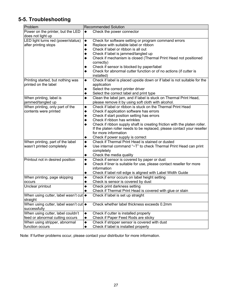 5 troubleshooting, 5. troubleshooting | Century Systems CFD-4306 User Manual | Page 30 / 30