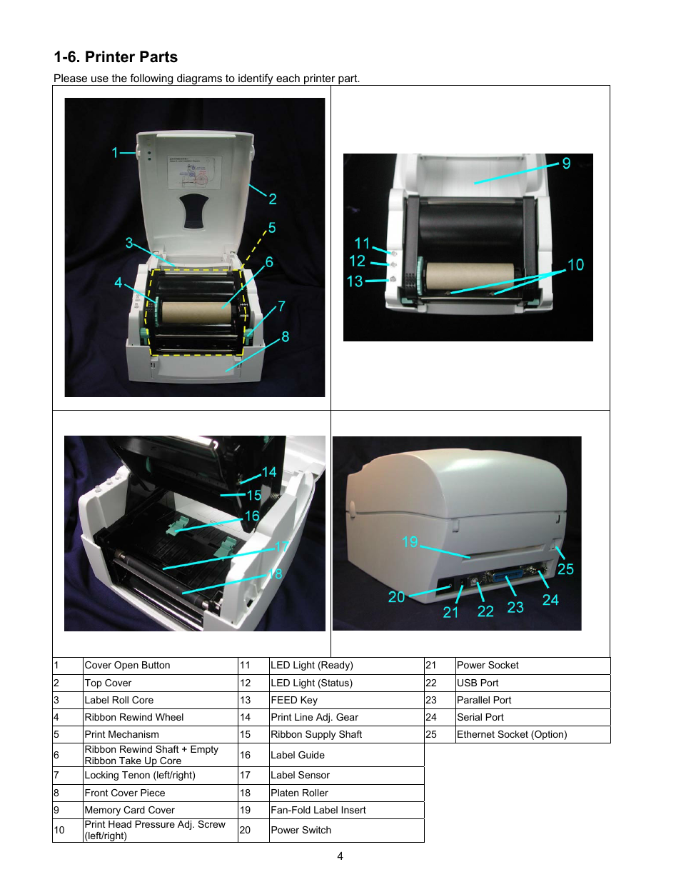 6 printer parts, 6. printer parts | Century Systems CFD-4306 User Manual | Page 7 / 30