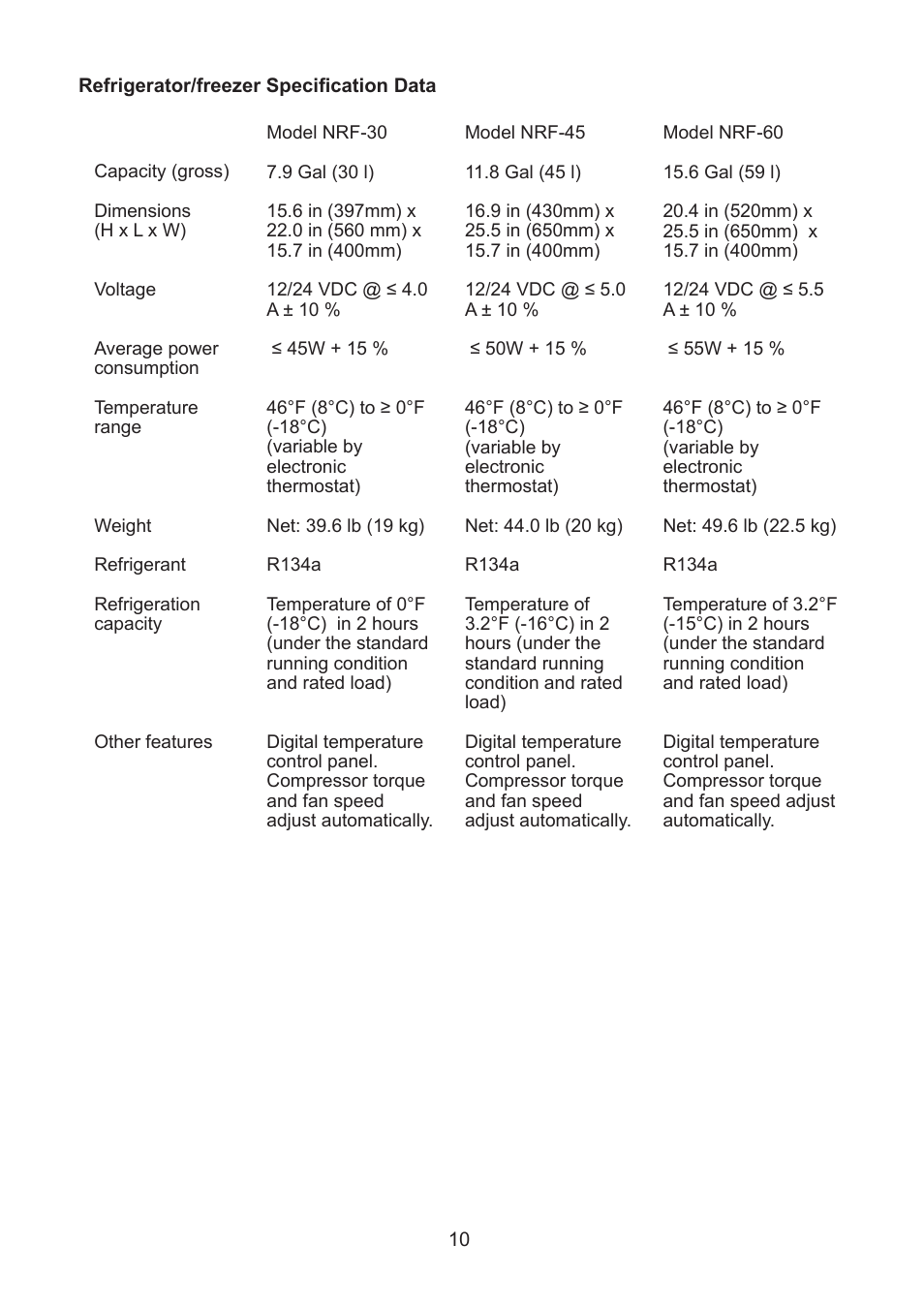 Thetford NRF60 User Manual | Page 10 / 33