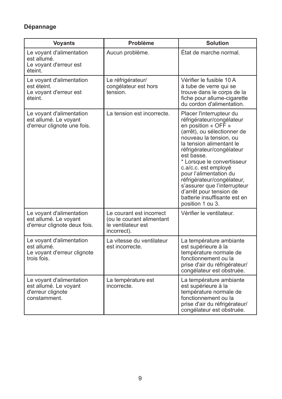 Thetford NRF60 User Manual | Page 20 / 33