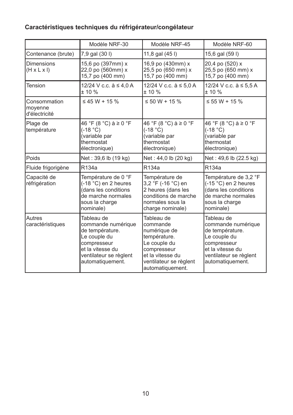 Thetford NRF60 User Manual | Page 21 / 33