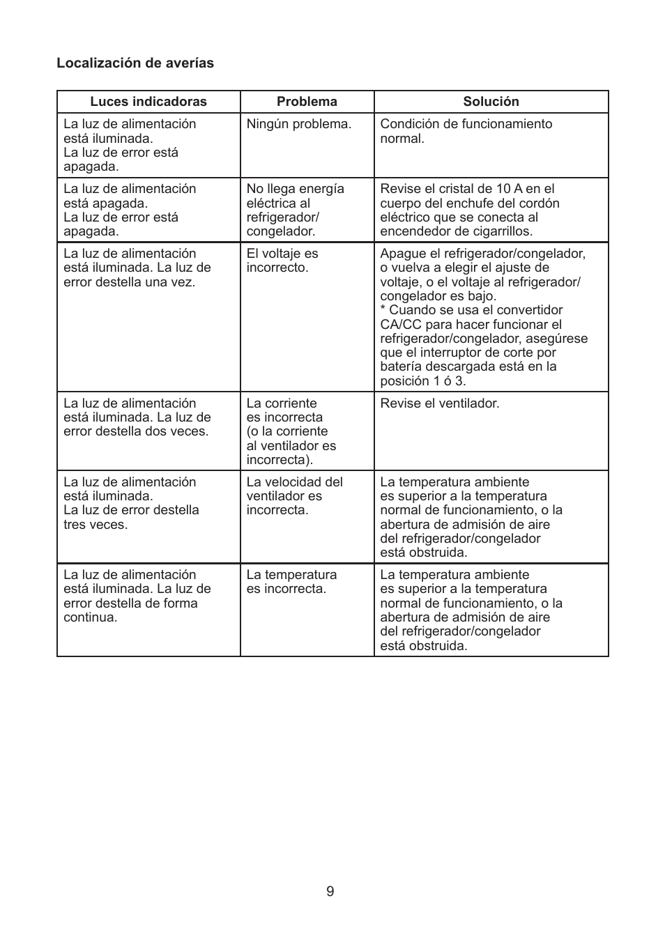 Thetford NRF60 User Manual | Page 31 / 33