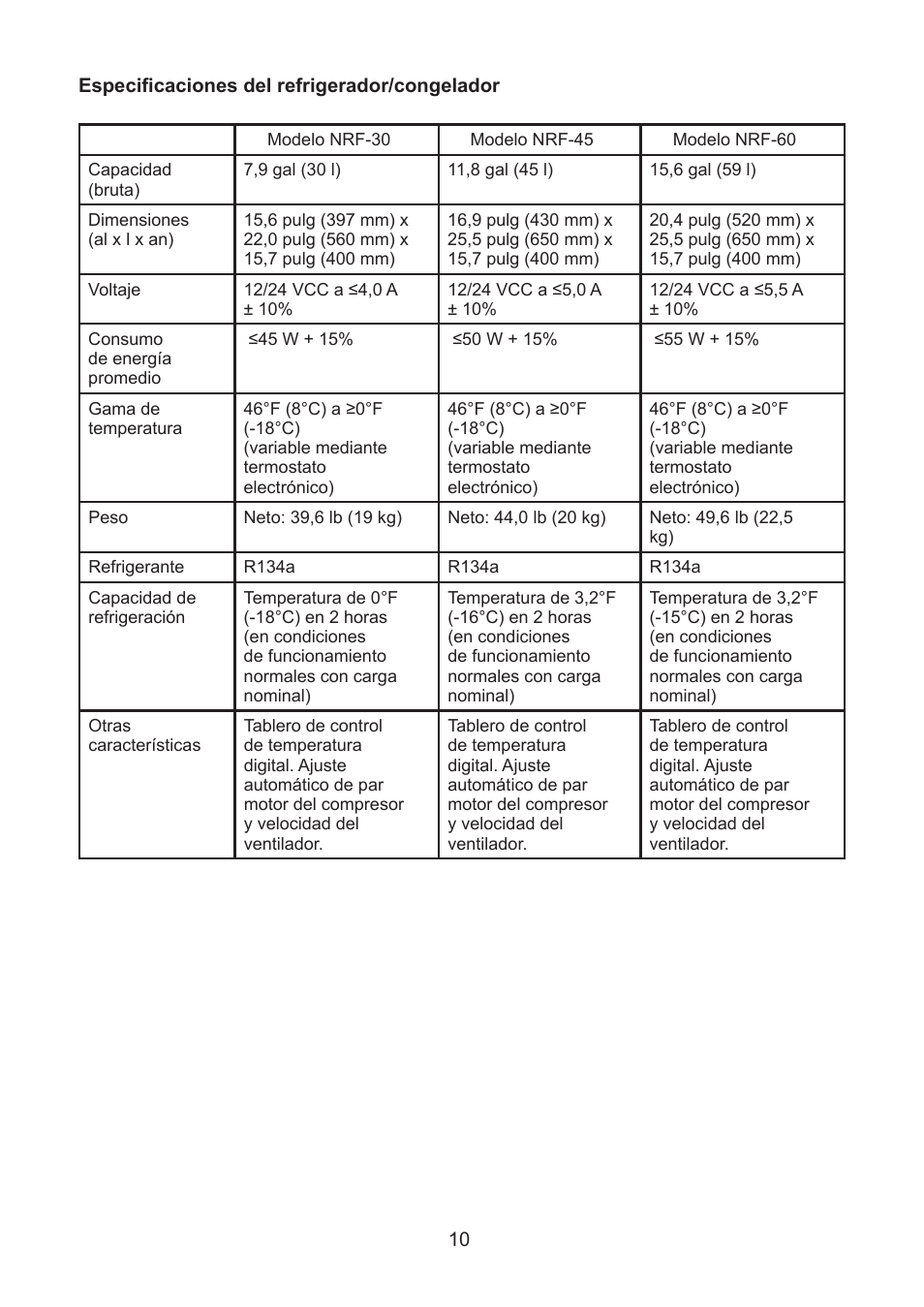 Thetford NRF60 User Manual | Page 32 / 33