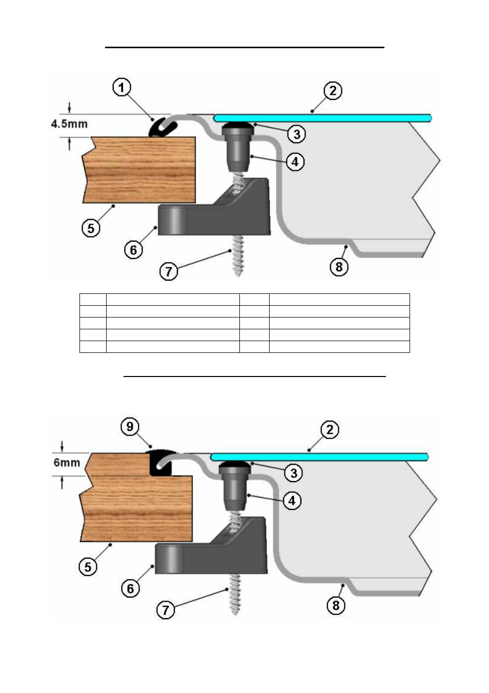 Fig. 6 | Thetford 345 Series User Manual | Page 8 / 14