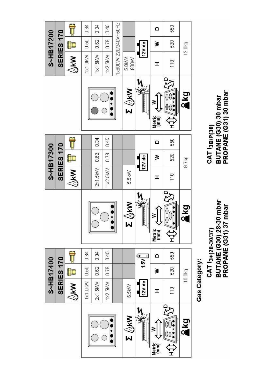 Thetford Linear 170 Series User Manual | Page 2 / 9